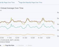 How to Track Competitors Web Traffic