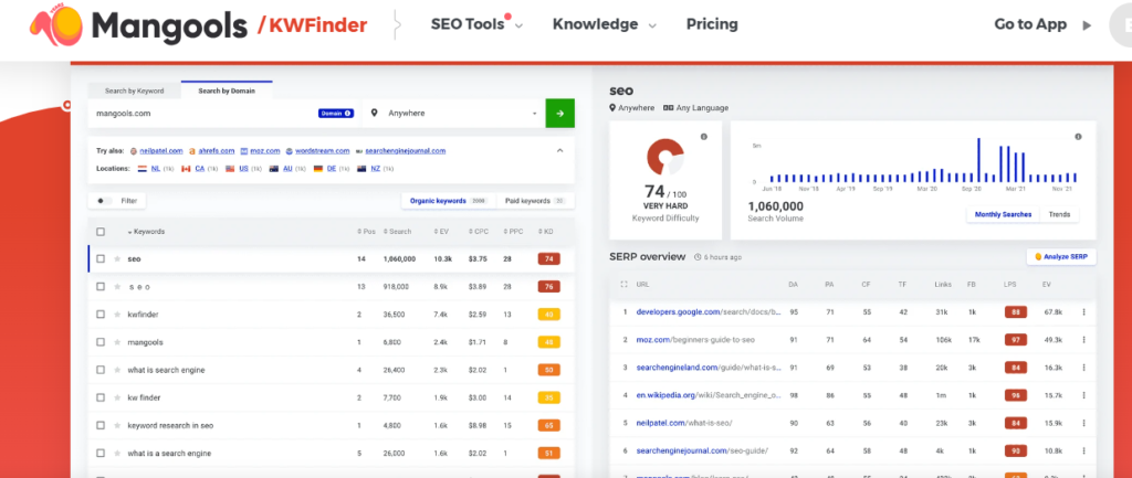 9 Best Keyboard Research Tools for Search Engine