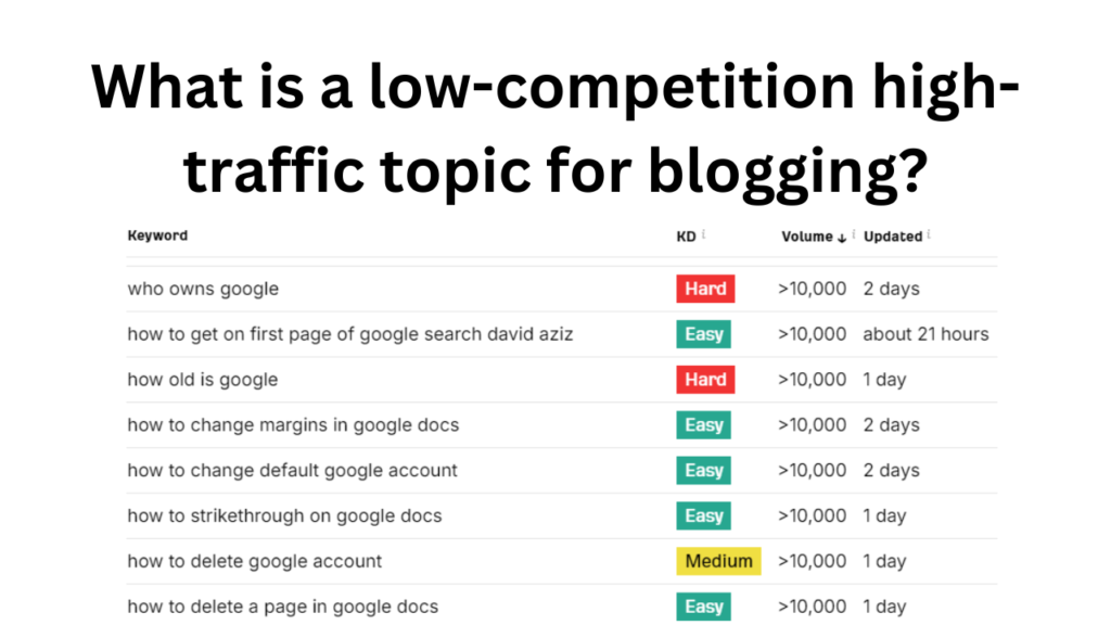 What is a low-competition high-traffic topic for blogging